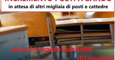 Incremento posti bando concorso scuola procedura PNNR 2025 nuovi posti presto oltre i 19.032, di cui 8.355 su primaria e infanzia e 10.667 per la secondaria. – secondo concorso PNRR 2 concorso docenti 2025